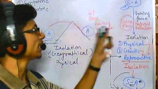 Origin of species Allopatric speciation evolution part 6 speciation 2 [upl. by Ayanaj]