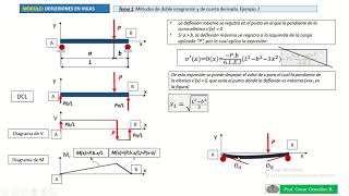 Deflexiones en vigas Métodos de doble integración y de cuarta derivada Ejemplo 2 [upl. by Seow152]