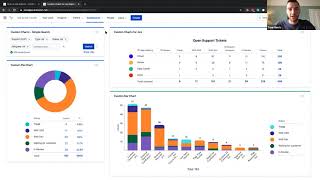 Jira Reporting Dashboard Best Practice [upl. by Amitaf]