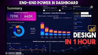 Power BI Project End to End Dashboard Development  Beginners  Power BI Tutorial 2024 [upl. by Damick]