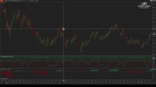 Trend Noise Balance Indicator for NinjaTrader [upl. by Letsirk]