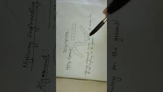 Highway alignment highwayengineering video [upl. by Rugg]