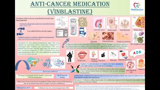 VINBLASTINE amp VINCRISTINE ANTICANCER DRUGS  MECHANISM OF ACTION  USAGE AND INDICATION  ADR [upl. by Adien459]