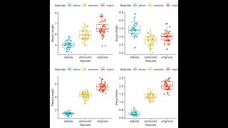 Split plot RCBD analysis in R software [upl. by Norre67]