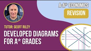 How to Develop Diagrams for A Economics Grades  ALevel Economics Mastery [upl. by Pet70]