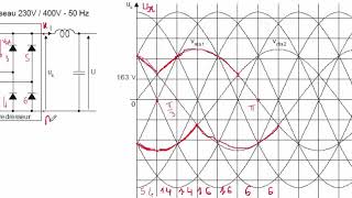 Redresseur triphasé non commandé Partie 1  Traçage de Tension [upl. by Nnahtur929]
