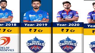 shreyas iyer ipl salary year wise 💸 [upl. by Matthias]