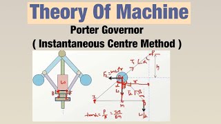 Porter Governor  Instantaneous Centre Method   Theory Of Machine [upl. by Atined]