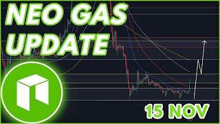 NEW GAS RALLY INCOMING🔥  GAS PRICE PREDICTION amp NEWS 2023 [upl. by Clite]