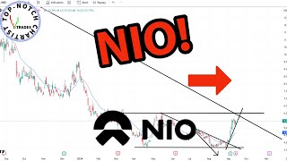 Nio Stock Price Predictions Using Technical Analysis [upl. by Medina613]