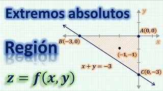 Extremos absolutos de una función de dos variables [upl. by Michaeline563]