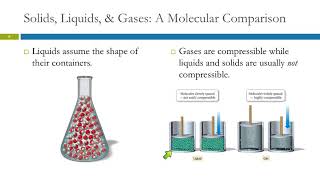 112 Solids Liquids amp Gases A Molecular Comparison [upl. by Rosamond]