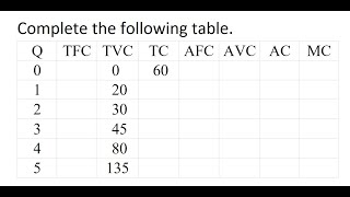 TFC TVC TC AFC AVC AC and MC Calculation [upl. by Asseralc]