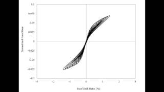 Cyclic Pushover Analysis Example  Base Shear vs Roof Drift [upl. by Penelopa]