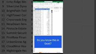 Checkbox and IF formula in Excel excel exceltech [upl. by Acirt]