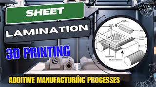 Sheet Lamination 3D Printing An Additive Manufacturing Process Explained 3dprinting engineering [upl. by Ahpla]