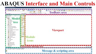 02 ABAQUS Tutorial Introduction to Abaqus interface [upl. by Aileon]