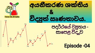 අයනීකරණ ශක්තිය  විද්යුත් සෘණතාව ආවර්තිතා වගුවේ රටා  electronegativity  First ionization energy [upl. by Otilegna244]