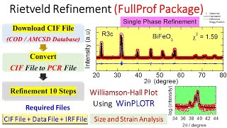 Rietveld Refinement of Xray Diffraction Data Using FullProf Package  Part I [upl. by Gnuhp]