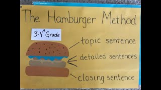 Paragraph Writing for 34th Grade [upl. by Chong]