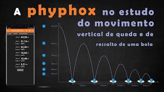 A phyphox no movimento vertical de queda e ressalto [upl. by Ilam]