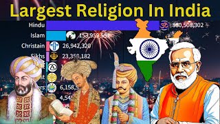 Largest Religion Population Ranking in India [upl. by Neve]