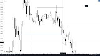 Weekly review on NQ and Euro  expectation for the coming week [upl. by Malissia]