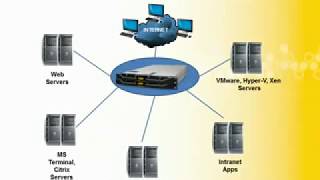 Load Balancing Intro with Kemp  HowTo use and deploy a Load Balancer [upl. by Wightman968]