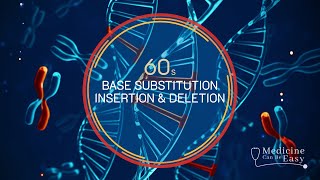 Genetics in 60 seconds Base Substitution Insertion Deletion [upl. by Edya]