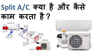 Working principle of split ac  vapour compression cycle  working of split air conditioner [upl. by Thirion]