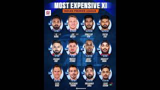 ipl2025auctionsrhrrkkrrcbmidcgtlsgcskpbksviralvideo rohitsharma msdhoni cricket [upl. by Anij515]