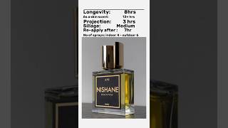 Ani by Nishane perfume fragrance [upl. by Un]