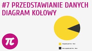 Przedstawianie danych  diagram kołowy 7  Porządkowanie informacji [upl. by Rojam]