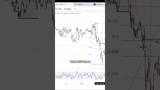 Leveraging Fibonacci on USDJPY [upl. by Ammadas]