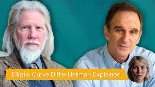 Elliptic Curve DiffieHellman ECDH Key Exchange Explained [upl. by Anissa]