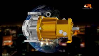 Magnetic Drive Sealless Pumps [upl. by Atterol]