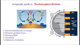 GRADE 11 GEOGRAPHY REVISION  Tricellular Global air circulation pressure belts [upl. by Ellenrahc199]