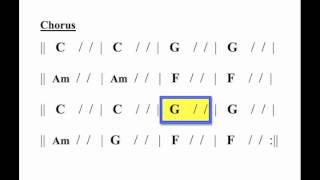 quotBreakawayquot moving chord chart  for guitar [upl. by Yrogiarc]