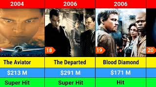 Leonardo DiCaprio All Movie List  Cinema Maven [upl. by Leiuqese]