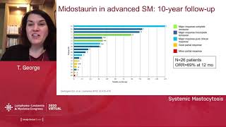 Treatment Options in Systemic Mastocytosis Addressing Diagnostic and Treatment Challenges [upl. by Mazman780]