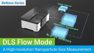 Enhanced Size Resolution with DLS Flow Mode [upl. by Nuy511]