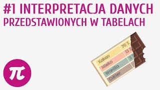 Interpretacja danych przedstawionych w tabelach 1  Porządkowanie informacji [upl. by Ecarg]