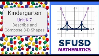 Unit K7 Video Podcast Grade Kindergarten [upl. by Carolle]