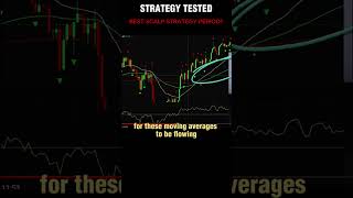 TESTED quotBEST SCALP STRATEGY PERIODquot 1 MINUTE SCALP STRATEGY Tested on NASDAQ Quarter 1 of 2022 [upl. by Ronalda388]