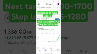 Share Market New stockmarket sharemarket shorts bestsharetobuy dailynews [upl. by Ahsyas]