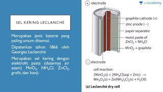 Sel Leclanche Kimia  SBMPTN UN SMA [upl. by Mcgrath]