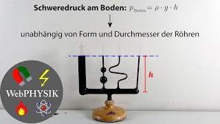 Kommunizierende Röhren und Kapillareffekt [upl. by Aneen]