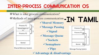 Inter process communication in operating system in Tamil [upl. by Ayaladnot]