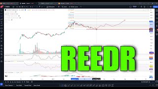 REEDER Teknoloji Hisse Yorum Analiz  BayanFibo tradingview reedr [upl. by Ciredor893]