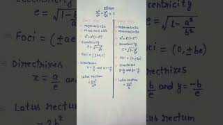 Ellipse class11maths ellipse conicsection [upl. by Atnuhs]